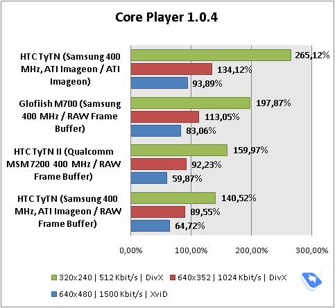 core-player.png