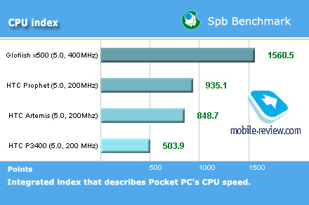 cpu-Index