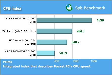 cpu-indext