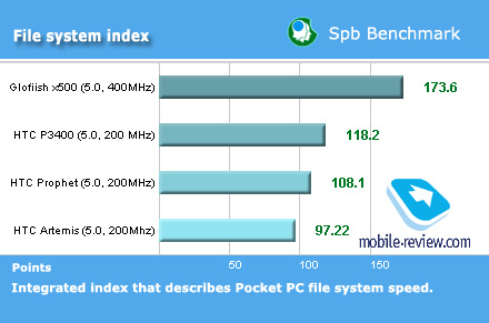 file-system-Index