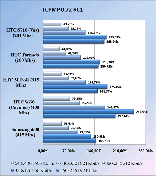 tcpmp