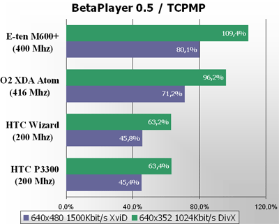 tcpmp3300