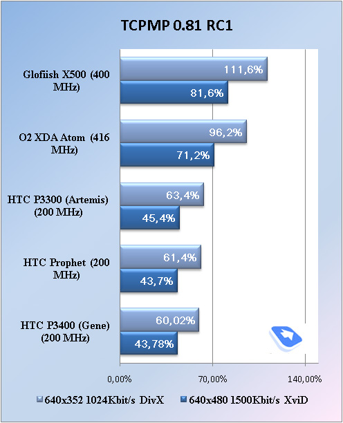 tcpmp3400