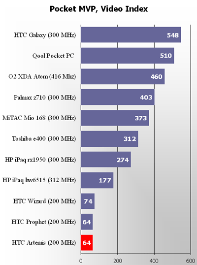 videoindex